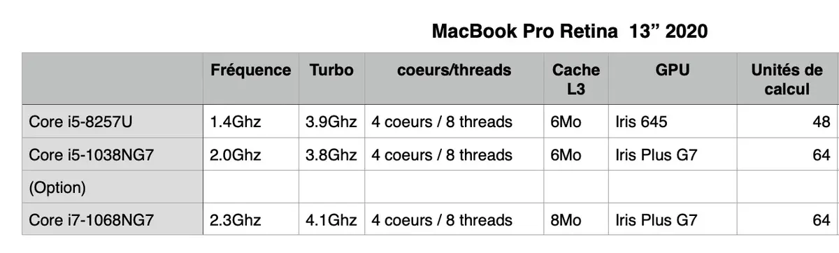 Test des MacBook Pro 13" 2020