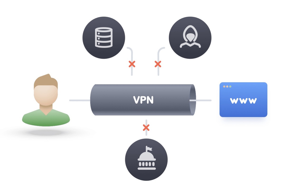 Des locations de voitures moins chères avec un VPN (Bon plan : NordVPN à 3,11€/mois)