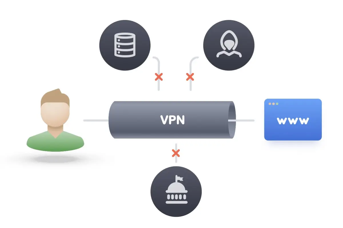 Des locations de voitures moins chères avec un VPN (Bon plan : NordVPN à 3,11€/mois)