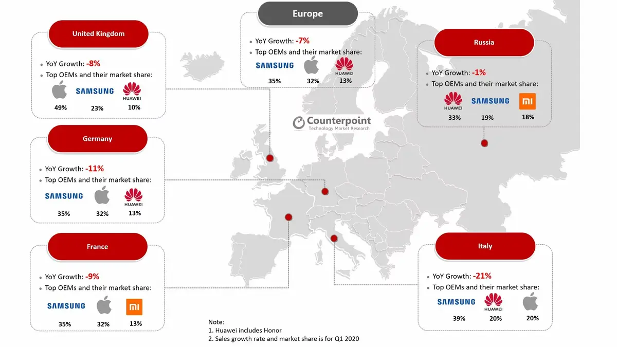 L'iPhone 11 a aussi la cote en Europe malgré le #covid-19