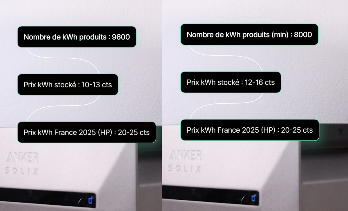 Test Anker Solix SolarBank 2 AC : le stockage solaire meilleur que Zendure Hyper 2000 ?