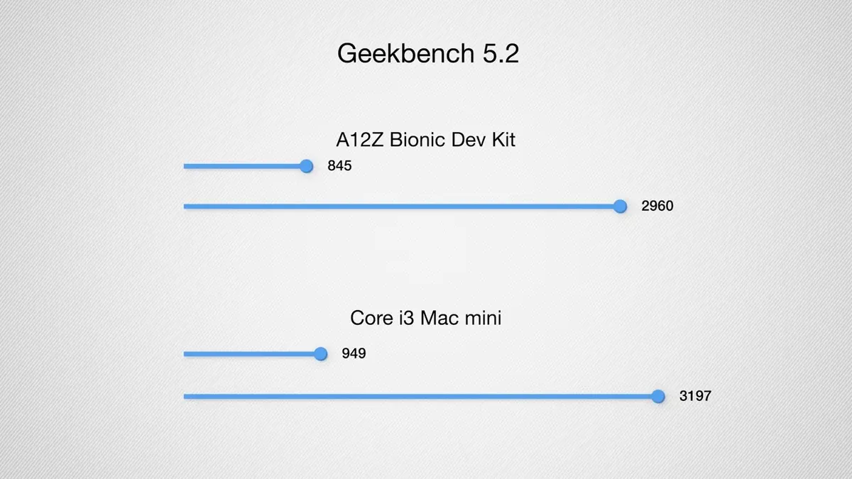 Le Mac Mini avec processeur Apple en images !