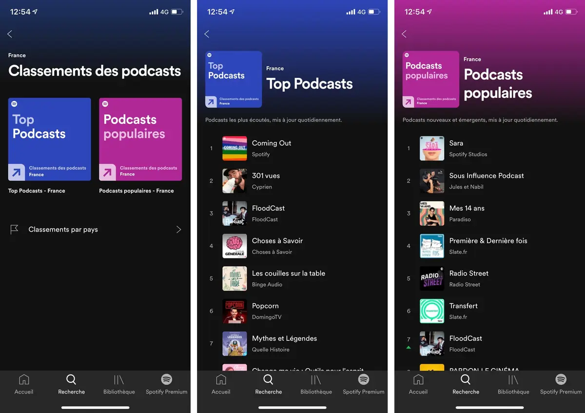 Spotify propose de nouveaux classements pour ses Podcasts, en fonction des pays