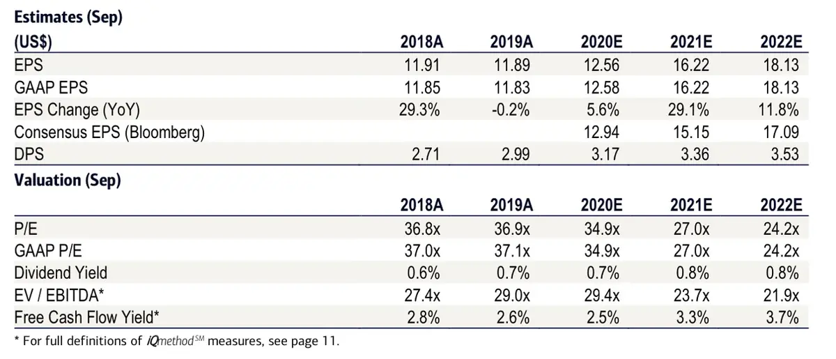 Les analystes hésitent : faut-il vendre ou acheter des AAPL ?