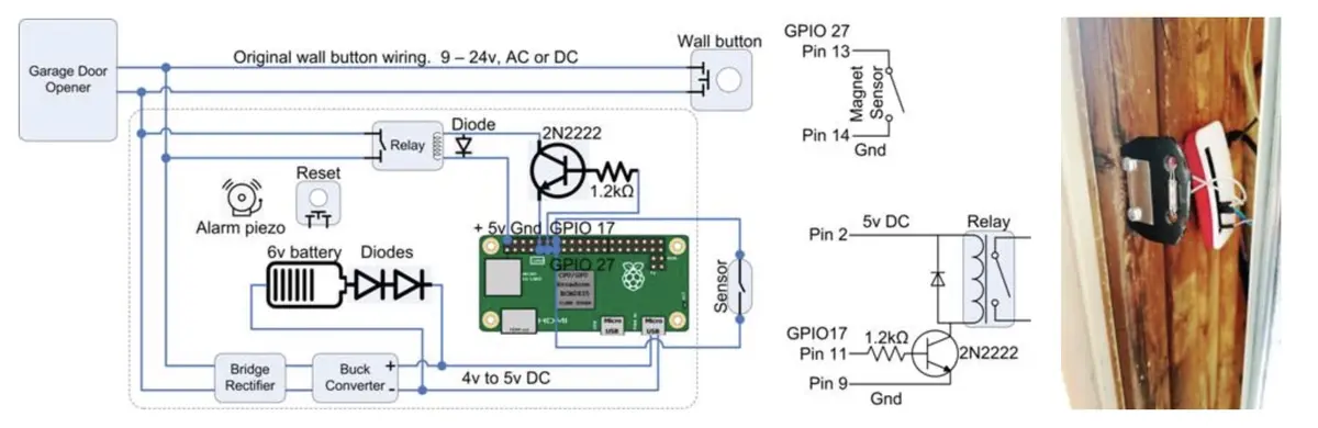 Un Raspberry Pi, une Tesla Model Y et un garage HomeLink qui s'ouvre automatiquement