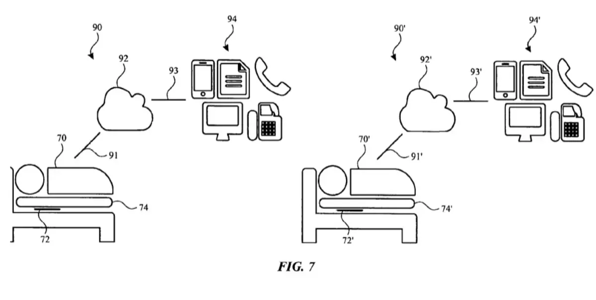 Apple travaille sur un matelas connecté spécial "troubles du sommeil"