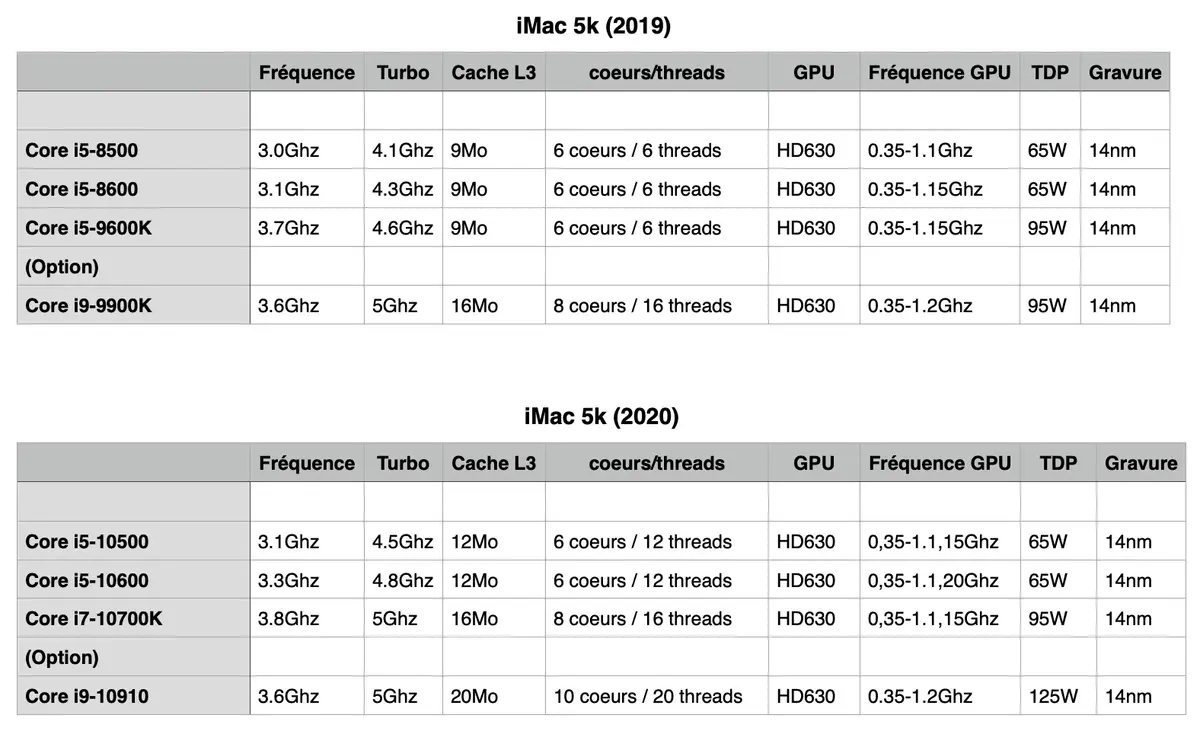 Test de l'iMac 27" 2020 : le dernier des Mohicans ! (+ vidéo)