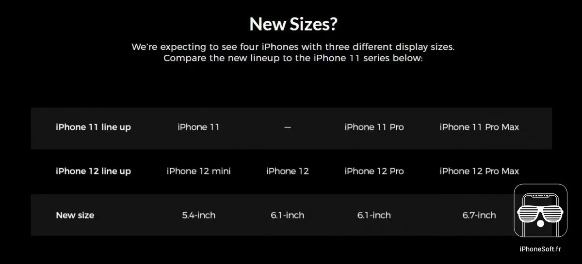 iPhone 12 mini , iPhone 12 Pro Max... Comment s'appelleront les iPhone 2020 ?