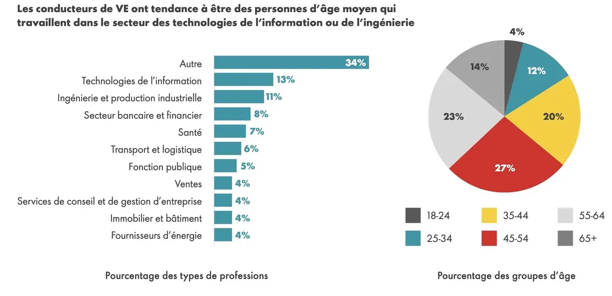 Voiture électrique : pourquoi l'autonomie reste-t-elle en tête des inquiétudes ?