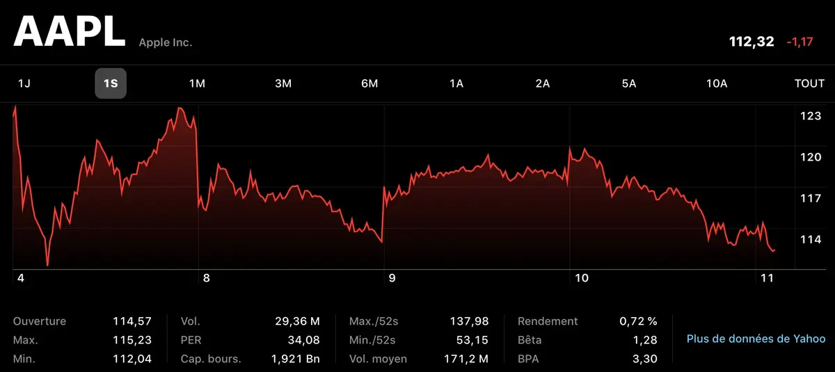 Et si Apple doublait les dividendes pour les actionnaires ?