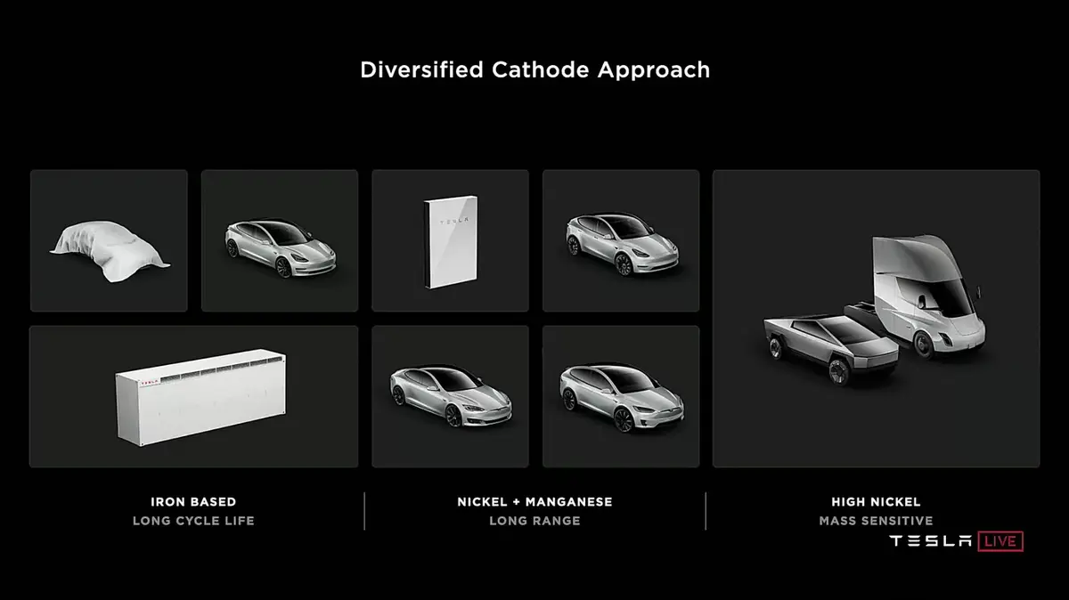 Tesla : Model 2 à 25K$, Model S Plaid surpuissante et de nouvelles batteries !