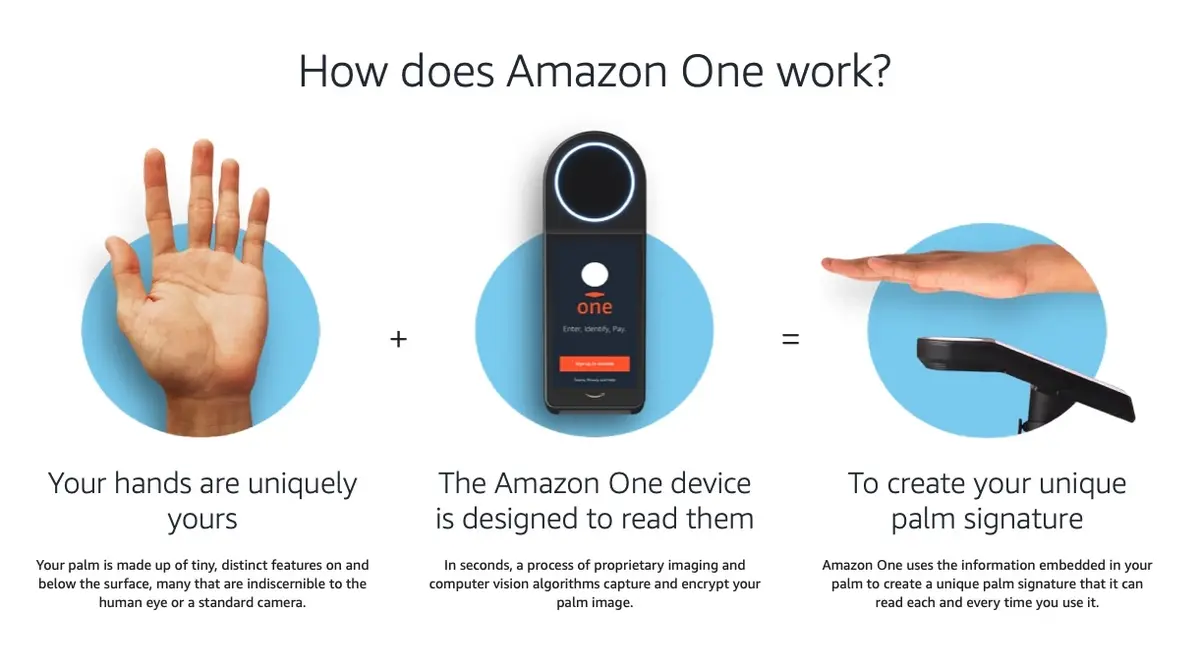 Amazon présente son lecteur permettant d'identifier un utilisateur via sa paume