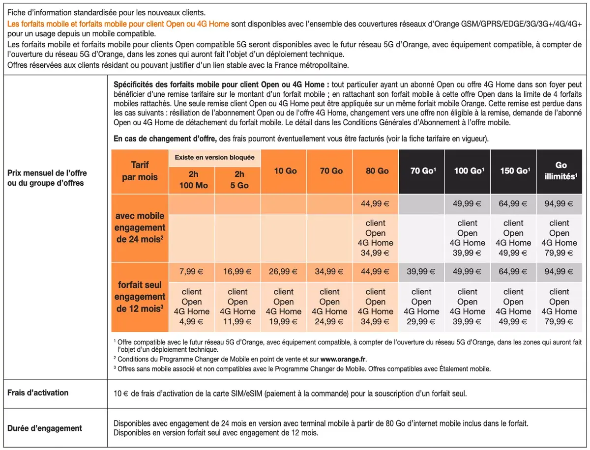 Orange : des forfaits 5G à partir de 24,99 € (70, 100, 150 Go et illimité)