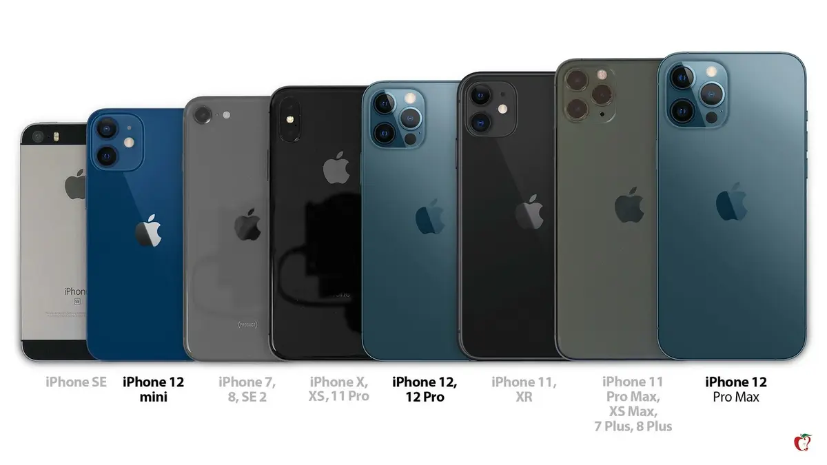 Comment comparer la taille de l'iPhone 12 mini à celle de son iPhone actuel !