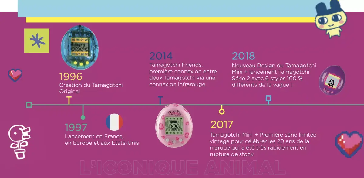 Pour ses 25 ans, Bandai relooke son Tamagotchi ! (dispo en France)