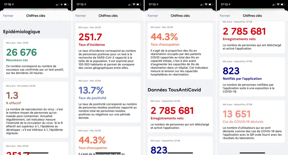 TousAntiCovid, la version 2 de Stop Covid est dispo (widget iOS 14, carte des labos...)