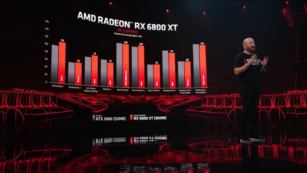 AMD présente ses GPU Radeon RX 6XXX, un retour sur le devant de la scène ?