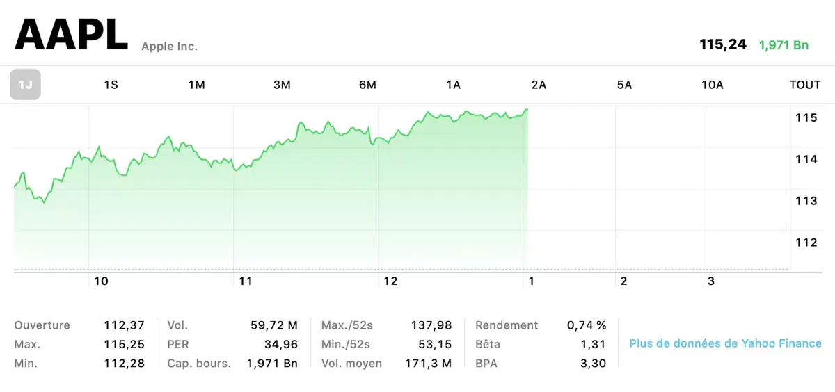 Apple : qu'attendre des résultats financiers de ce soir ?