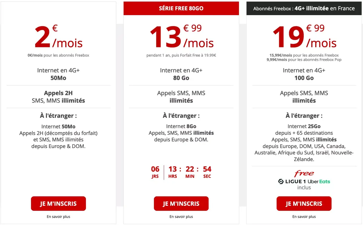 Free prolonge son forfait à 13,99€ (80Go) jusqu'au 10 novembre