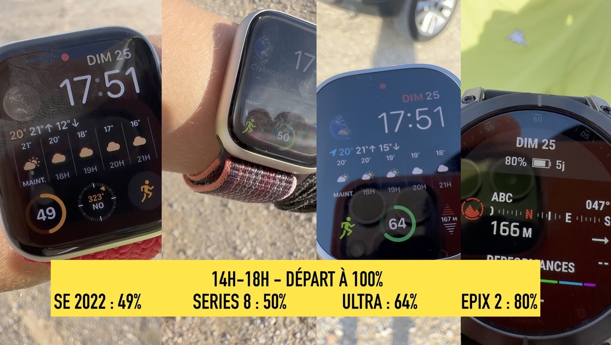 Test de l'Apple Watch Ultra (2022)