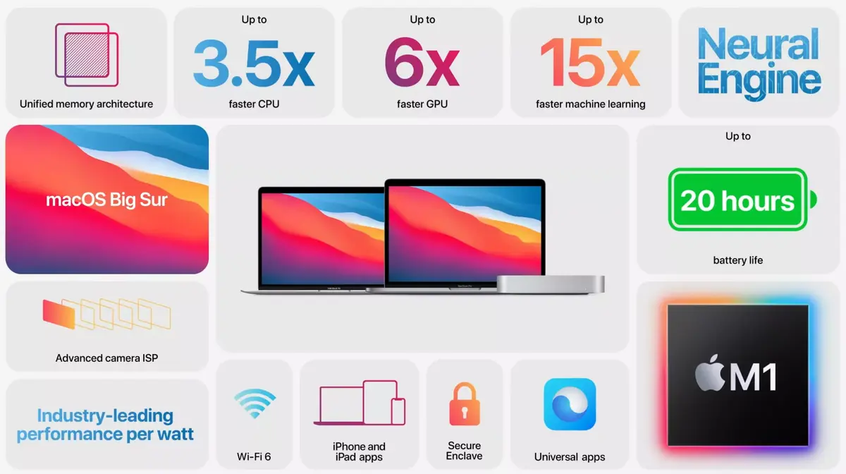 #AppleEvent : voici le nouveau MacBook Pro 13 pouces