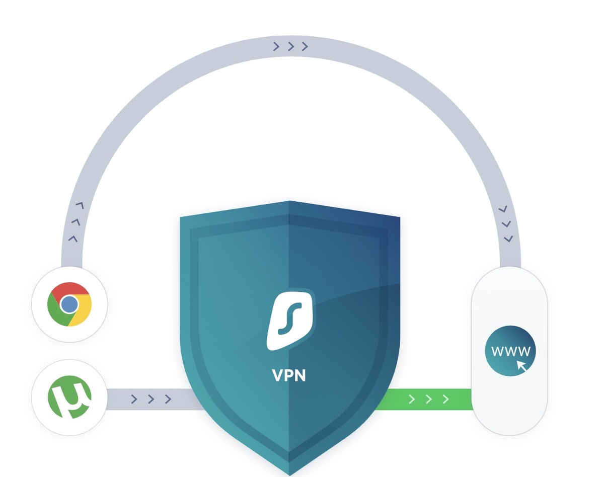 Bon plan VPN : Surfshark à -83% pour les fêtes ! ($2.21 /mois)