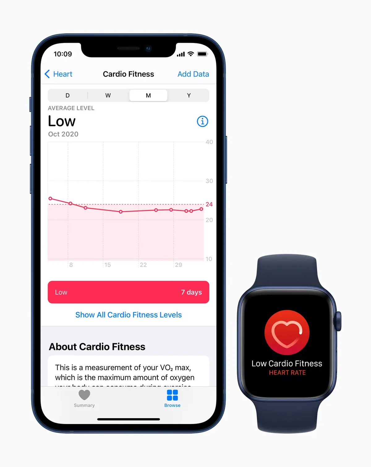 L'Apple Watch affiche des notifications Cardio Fitness (+ nouvelles fonctions Santé)