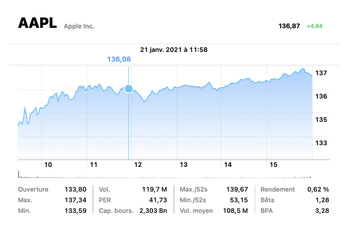 Apple : plus de 100 milliards de dollars de CA pour Noël ? (merci l'iPhone 12)