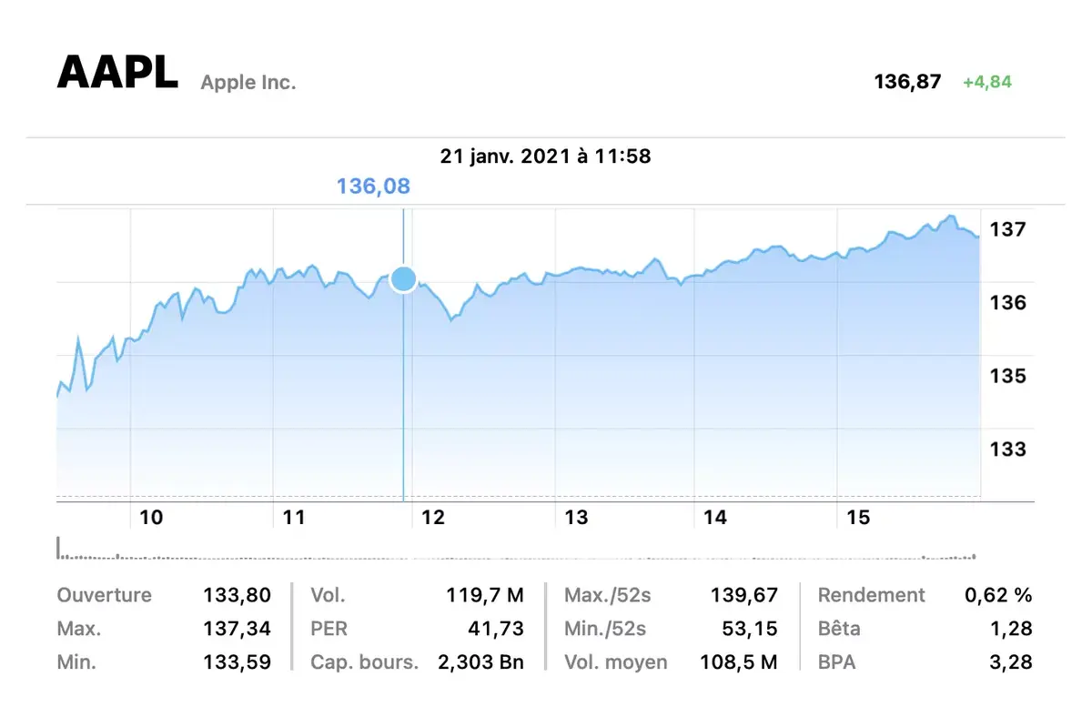 Apple : plus de 100 milliards de dollars de CA pour Noël ? (merci l'iPhone 12)