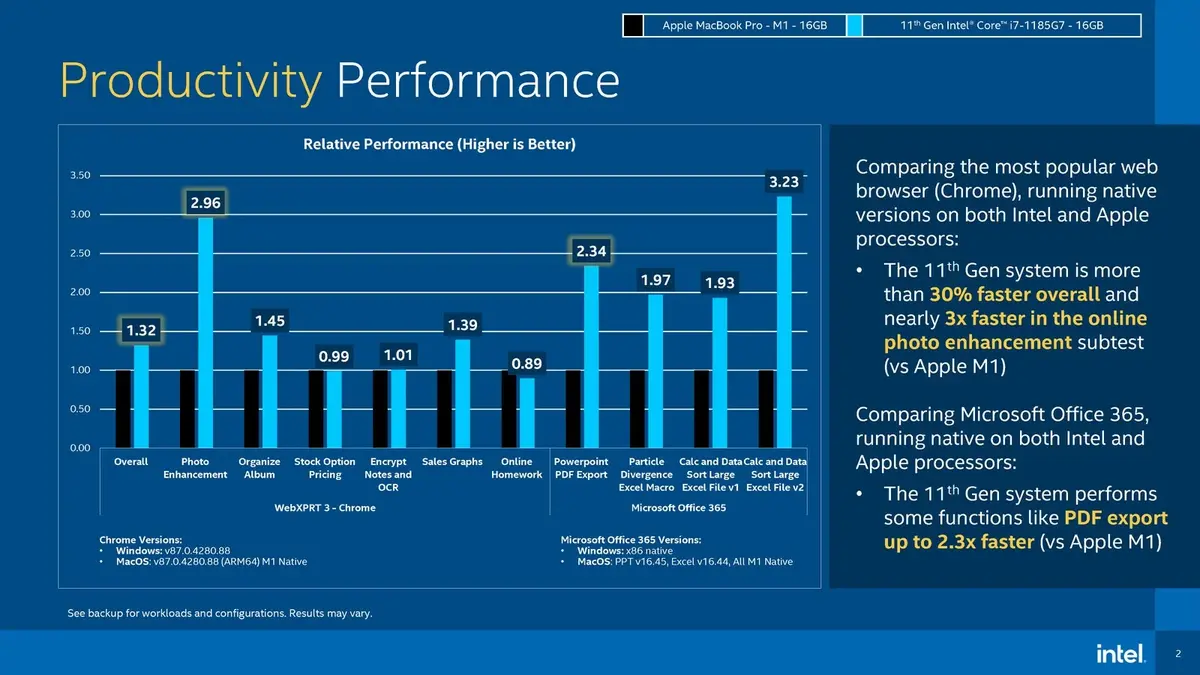 Intel, petit joueur face aux Mac M1, bricole les benchmarks qui l'arrangent