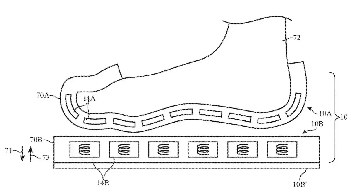 Touch ID, Apple Shoes, Apple Car... [Brevets]