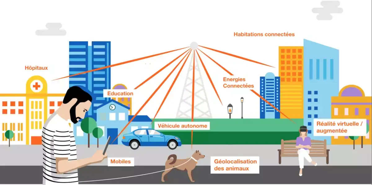 La 5G arrive enfin à Paris dès demain