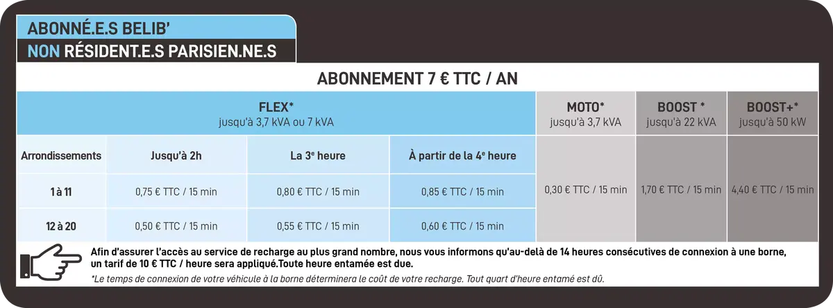 Voici les tarifs des bornes de recharge de Total, qui reprend Belib’, Ex-AutoLib à Paris