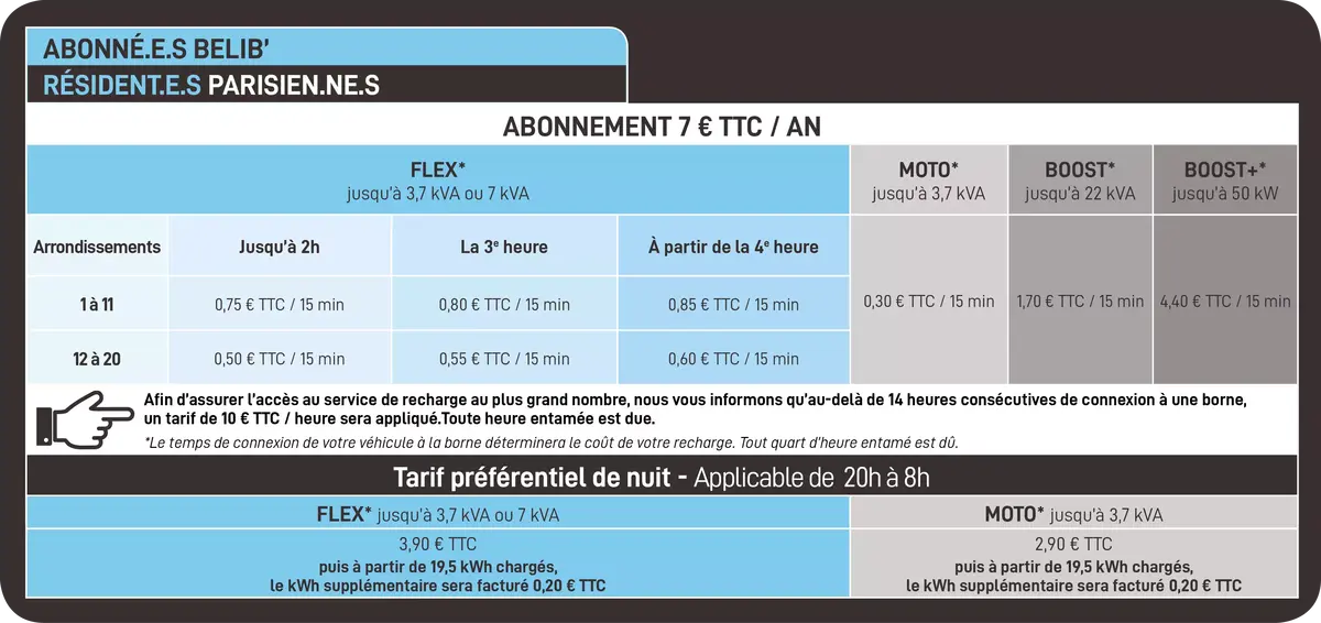 Voici les tarifs des bornes de recharge de Total, qui reprend Belib’, Ex-AutoLib à Paris