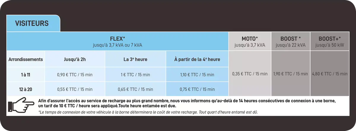 Voici les tarifs des bornes de recharge de Total, qui reprend Belib’, Ex-AutoLib à Paris