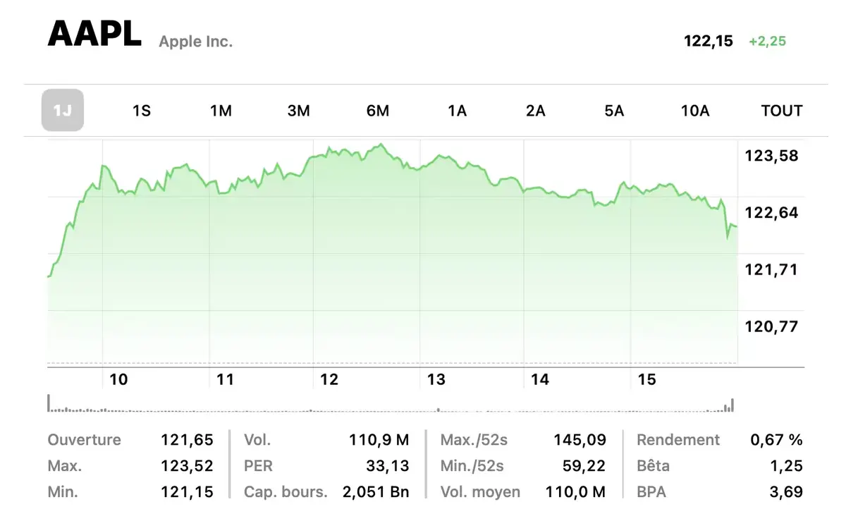 AAPL : l'action d'Apple grimpe après une note très favorable d'UBS