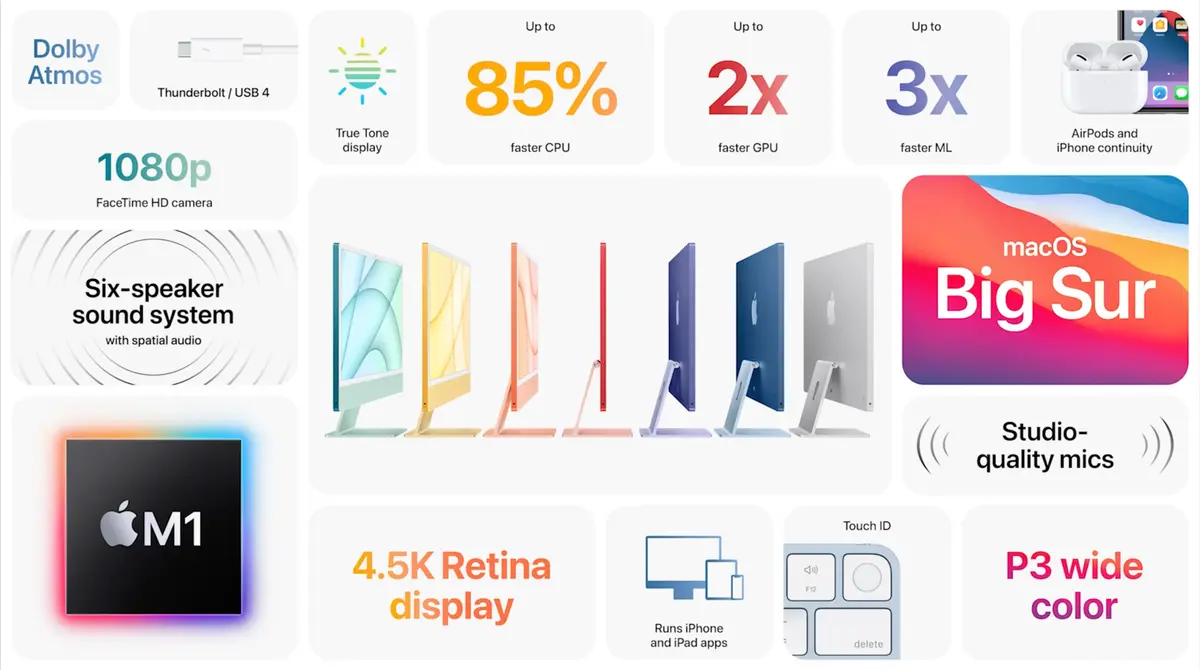 Cette semaine : iMac M1, AppleTV 4K, iPad Pro M1, AirTags, iPhone 12 #AppleEvent