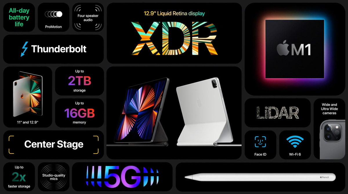 Cette semaine : iMac M1, AppleTV 4K, iPad Pro M1, AirTags, iPhone 12 #AppleEvent