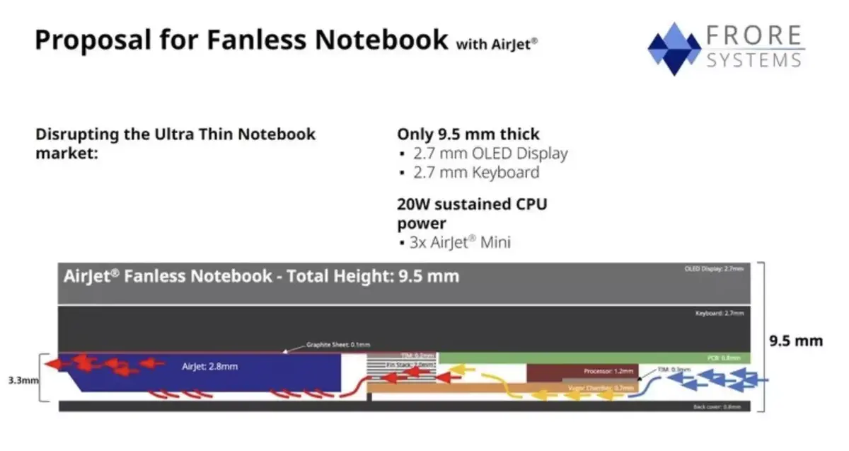 Ce système de refroidissement innovant tient dans un MacBook Air