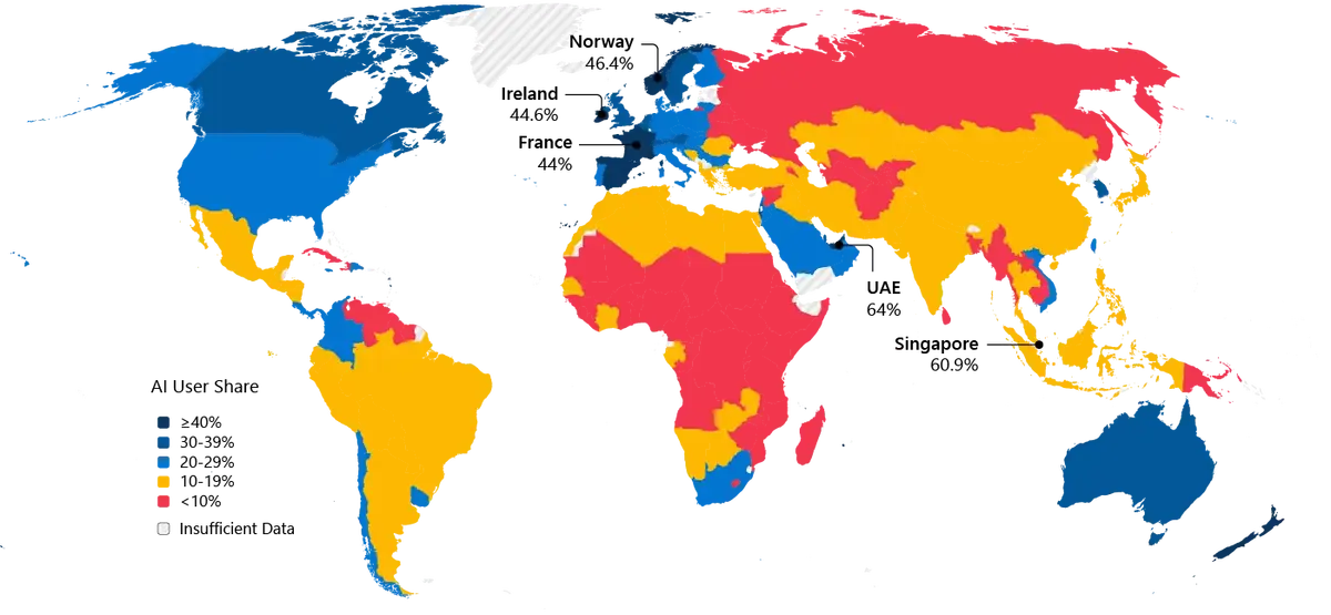 Ciel&nbsp;! 44 % des Fran&ccedil;ais ont utilis&eacute; l'IA g&eacute;n&eacute;rative en 2025