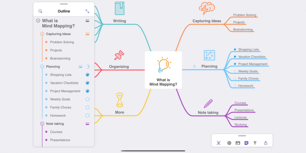 MindNode, le gestionnaire de cartes heuristiques, s'offre une grosse mise à jour sur iOS