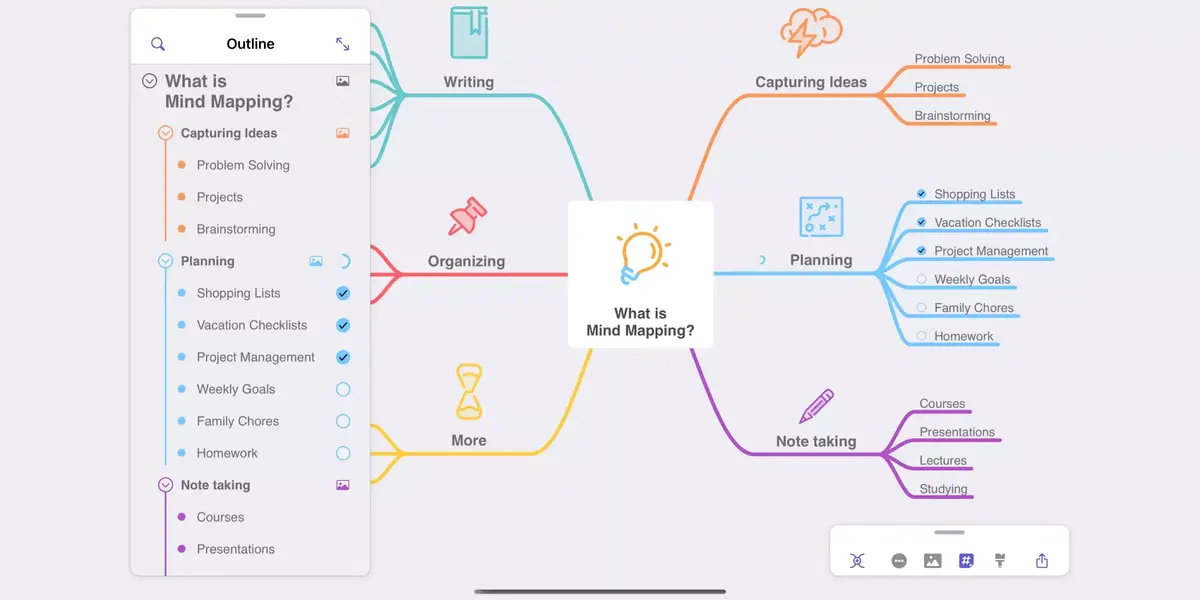 MindNode, le gestionnaire de cartes heuristiques, s'offre une grosse mise à jour sur iOS