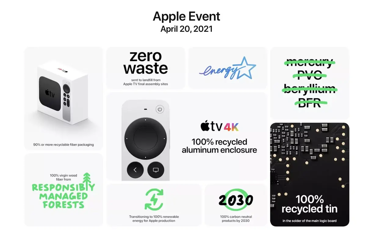 Apple continue de faire campagne sur la neutralité carbone d'ici 2030