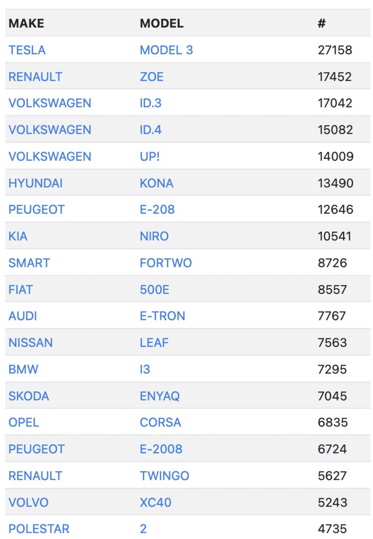 VE : RTE rassurant sur la conso, Model 3 et Y en Europe, nouvelle interface de la Model S