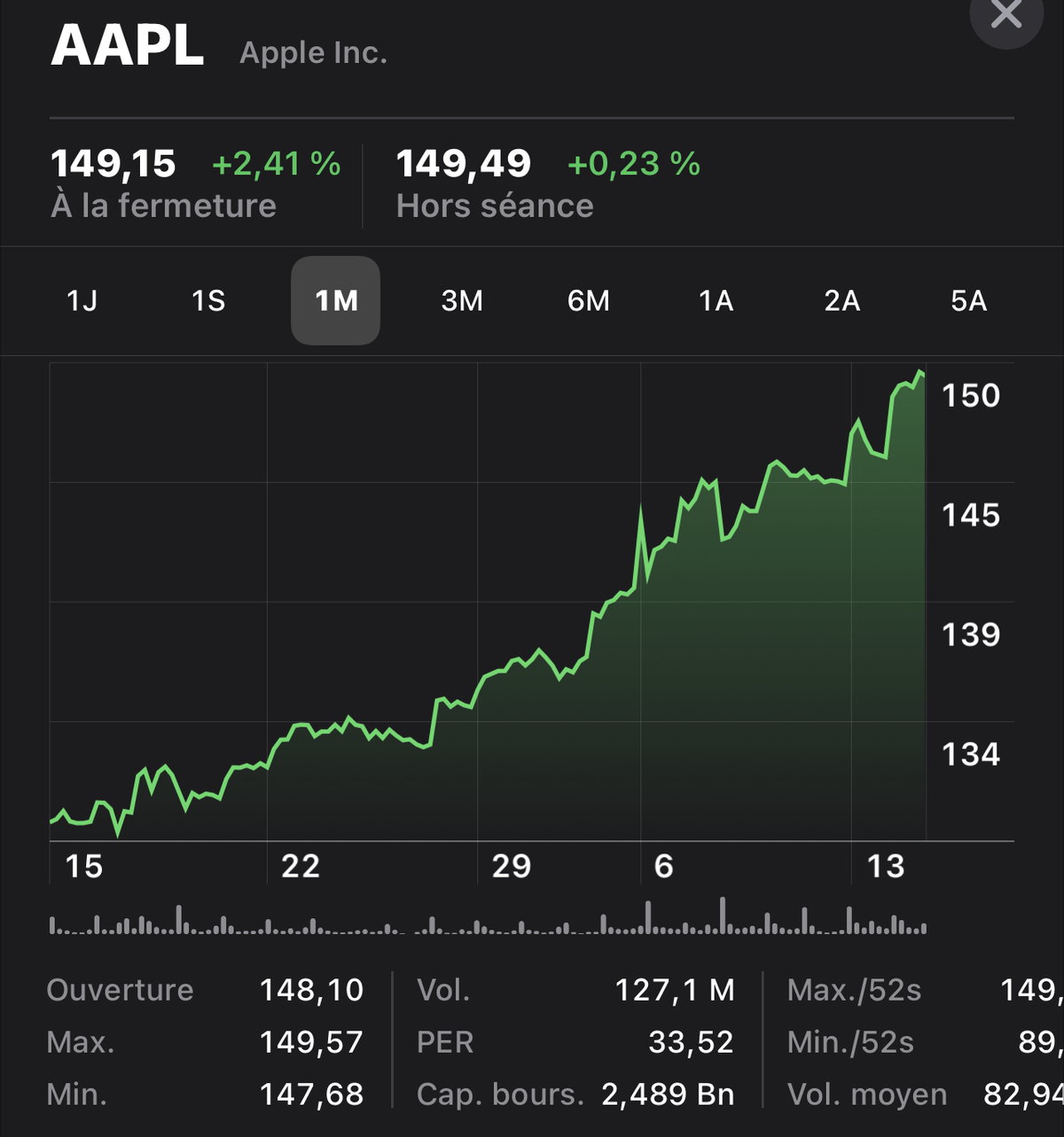 Apple atteint les 2 500 milliards $ de capitalisation