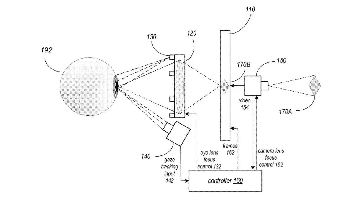 Apple multiple les brevets sur les Apple Glasses