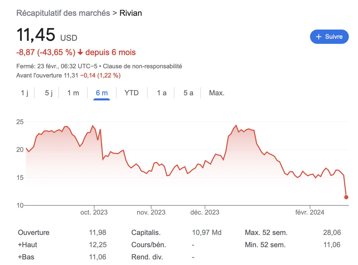 Lucid et Rivian bientôt en faillite ? Elon Musk formule ses prédictions et ses "conseils"