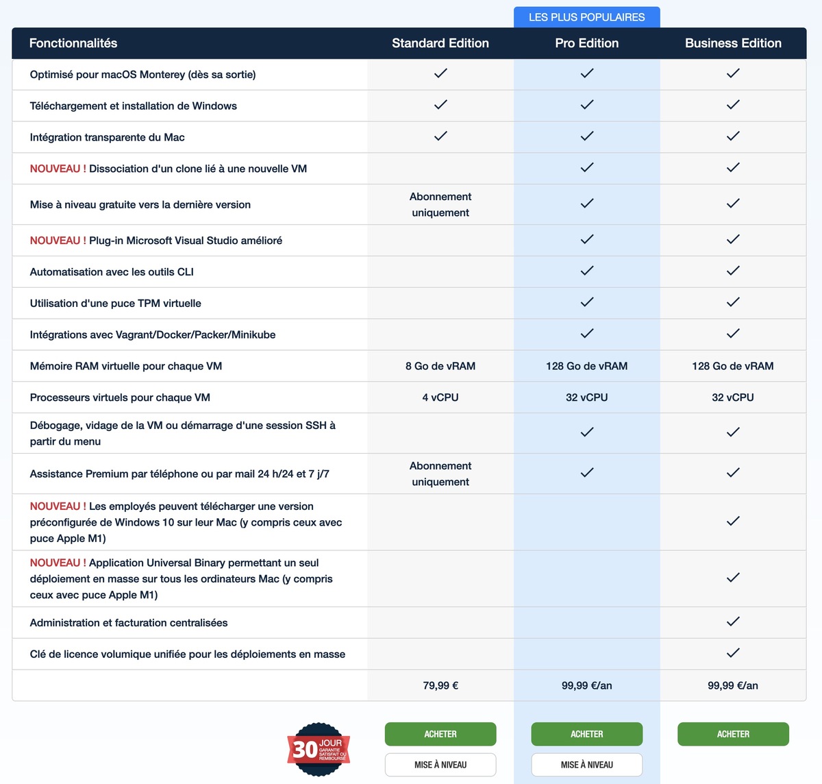 Parallels Desktop 17 permet de virtualiser macOS Monterey et Windows 11