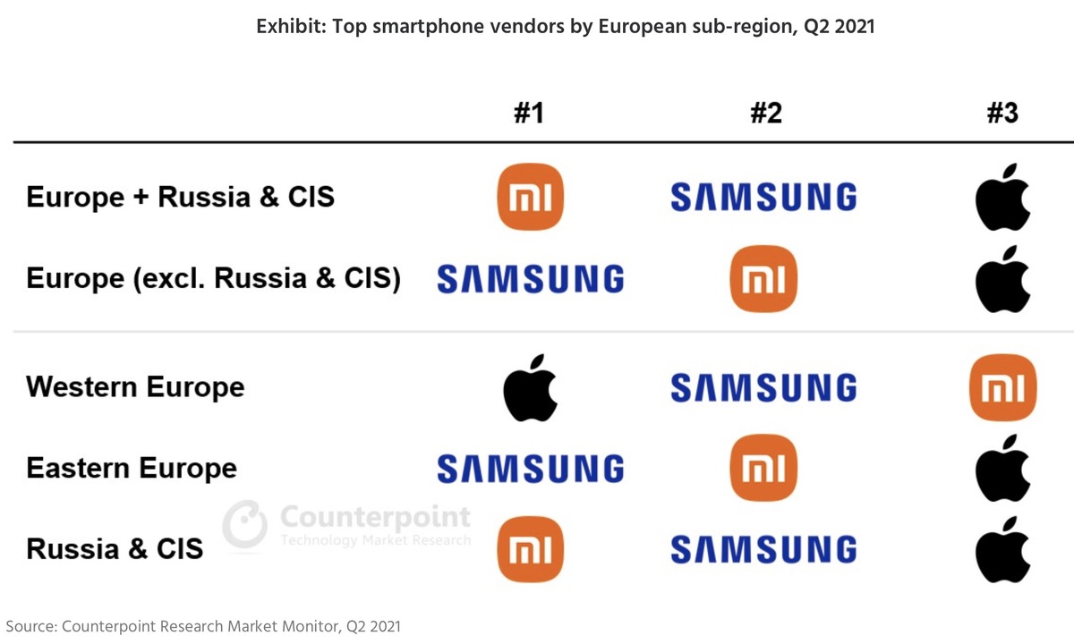 Apple : l’iPhone serait numéro un en Europe de l’Ouest