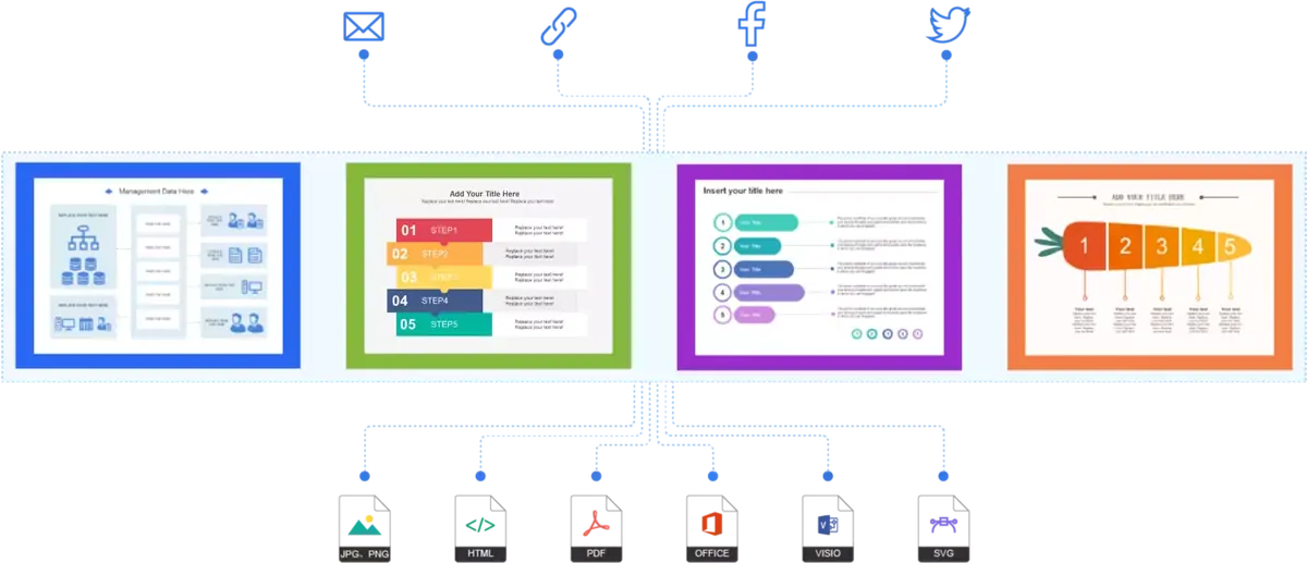 Bon plan : Wondershare EdrawMax, bon logiciel de carte mentale (+ promo EdrawMind)